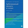 Арбитражный процесс в схемах. 2-е издание. Учебное пособие