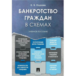Банкротство граждан в...